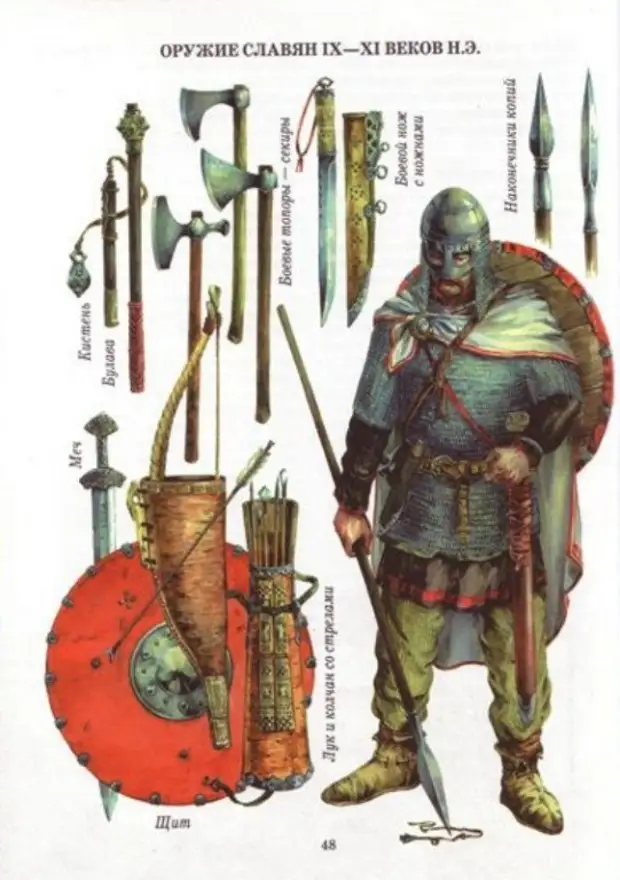 Защитное вооружение воина в период средневековья.