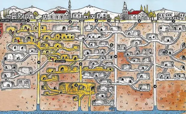 Подземные города Каппадокии