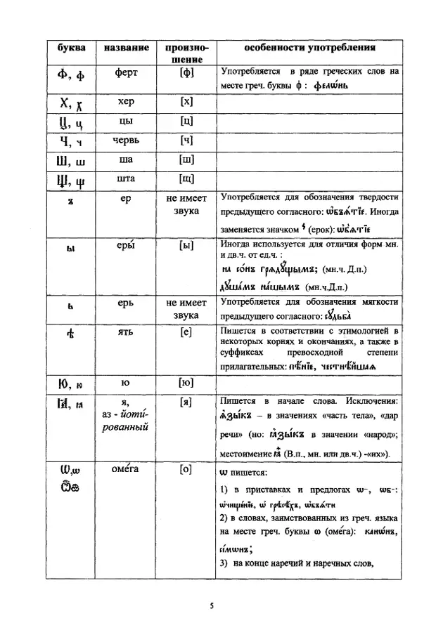 церковнославянский в таблицах_05