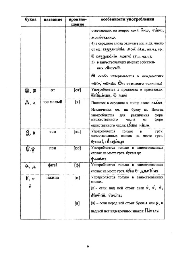 церковнославянский в таблицах_06