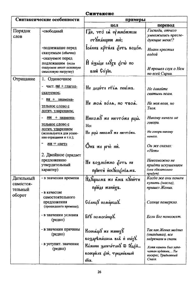 церковнославянский в таблицах_26