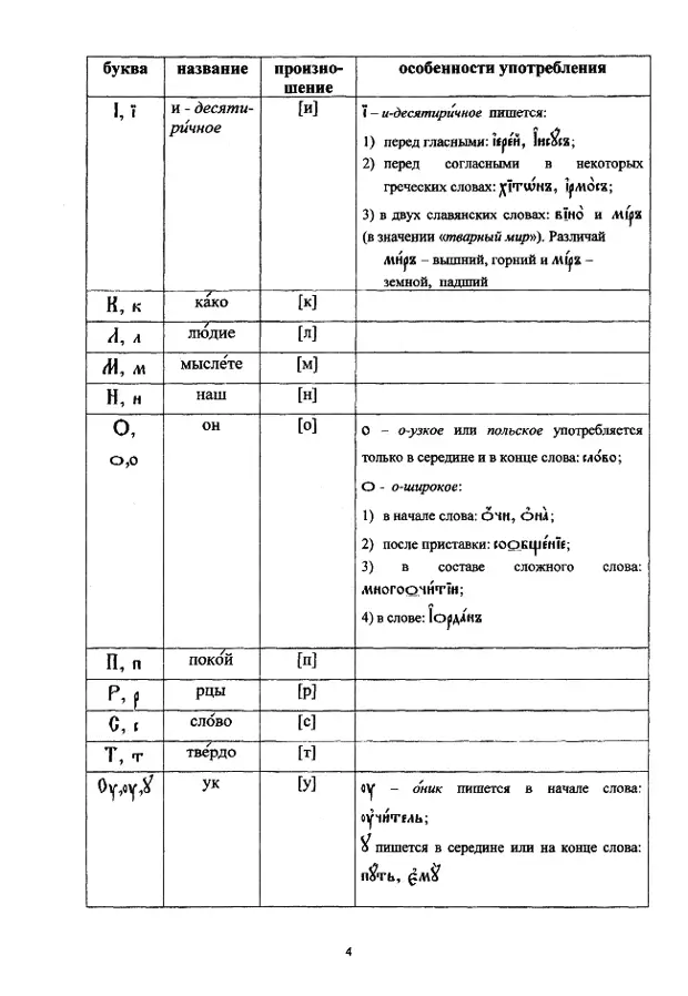 церковнославянский в таблицах_04