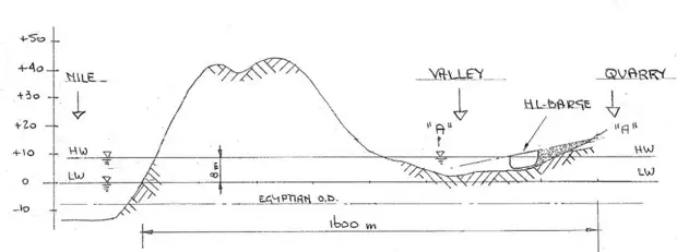 Рис. 9. Поперечный разрез через карьер по направлению к Нилу по линии A-A (автор)