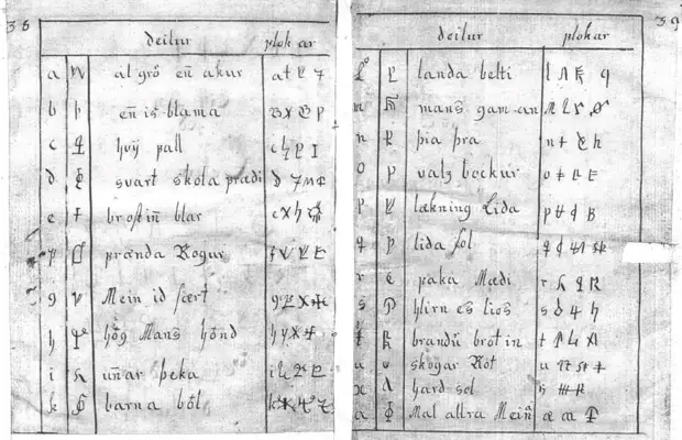 Поздние исландские рунические манускрипты. Что подразумевается под понятием «руны речи»?