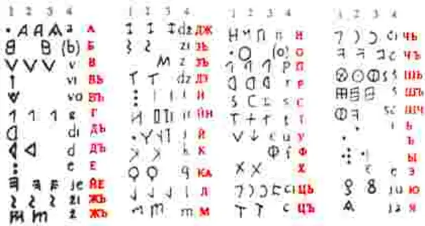 420px-Etruscan_writings_decoded_by_Prof._Chudinov