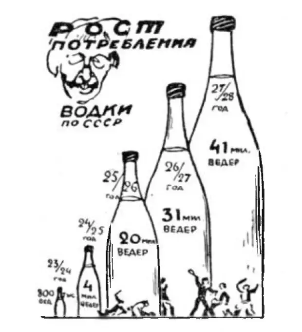 Почему Сталин в 1930 году прервал антиалкогольную кампанию
