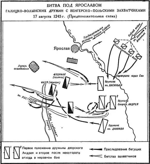 770 лет назад, 17 августа 1245 г.: битва под Ярославом.