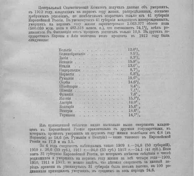 Смертность в царской России начала 20 века