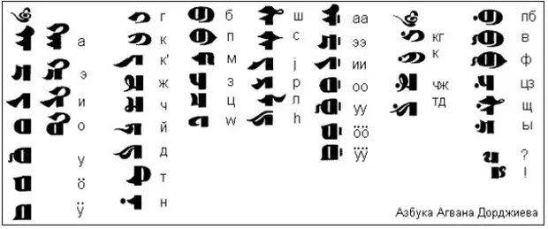 Вертикальное монгольское письмо