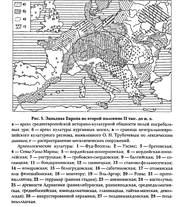Этногенез и начальные этапы истории славян