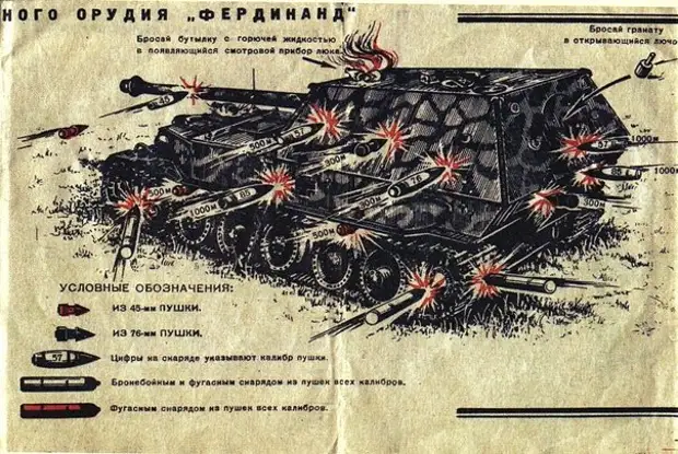 Советское пособие по борьбе с немецкой самоходкой Ferdinand.