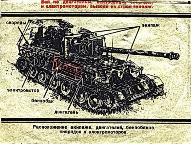 Советское пособие по борьбе с немецкой самоходкой Ferdinand.