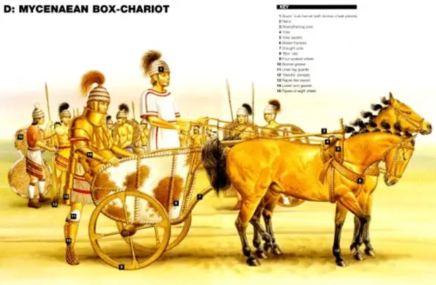 Микенская коробчатая колесница