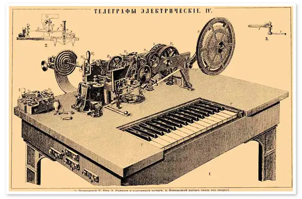 История телеграфа в кратком изложении